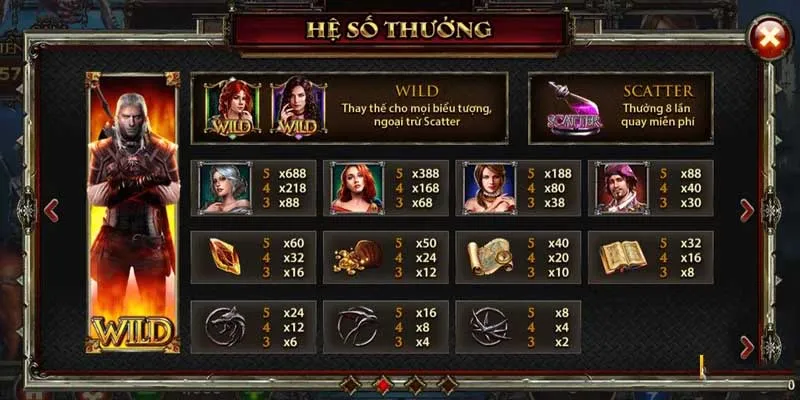 Game Witcher mang đến những ưu đãi đặc biệt cho người chơi